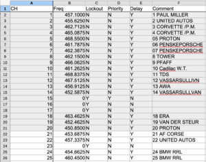 Spreadsheet of scanner channels